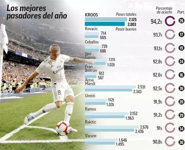 西甲：巴萨客场3-1战胜赫罗纳（西甲：巴萨客场3-1力克赫罗纳）